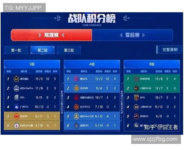 电竞数据王者荣耀专题深度分析WE战队近期状态与表现变化