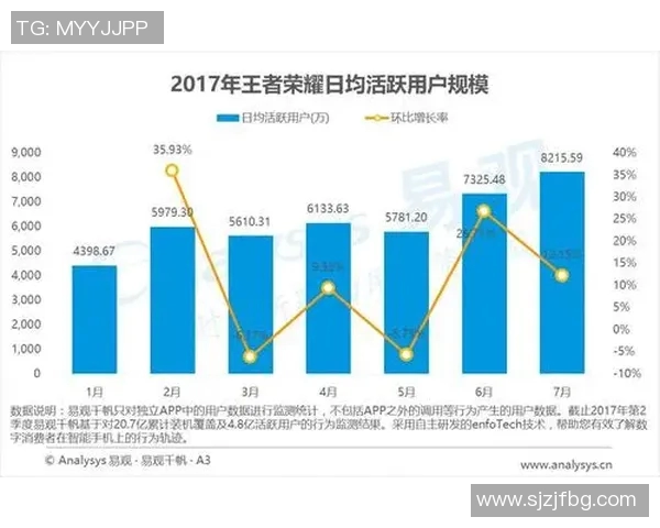 esports最新数据最新王者荣耀赛事分析TOP10战队IG表现突出引领游戏潮流