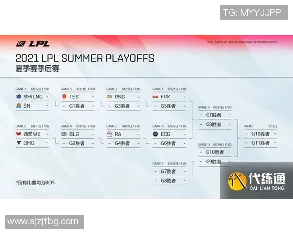 S15LOL比赛心理素质排行榜出炉LNG战队荣登第九位引发热议实时新闻